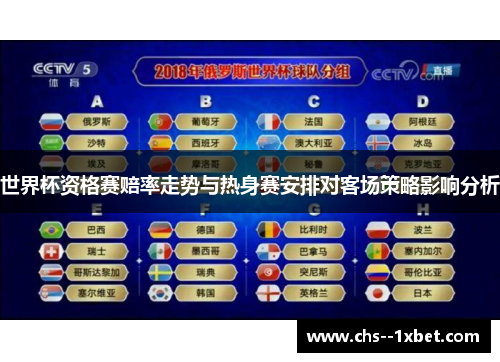 世界杯资格赛赔率走势与热身赛安排对客场策略影响分析