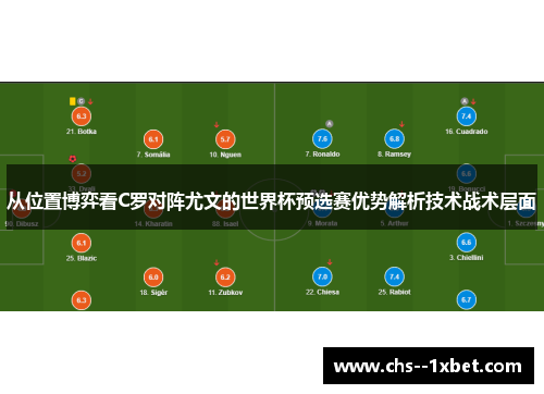 从位置博弈看C罗对阵尤文的世界杯预选赛优势解析技术战术层面