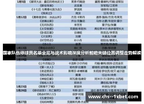 国家队伤停球员名单全览与战术影响深度分析前瞻关键位置调整走势解读