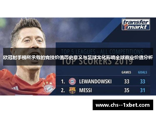 欧冠射手榜所承载的竞技价值历史意义与足球文化影响全球商业价值分析