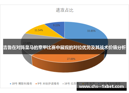 吉鲁在对阵皇马的意甲比赛中展现的对位优势及其战术价值分析