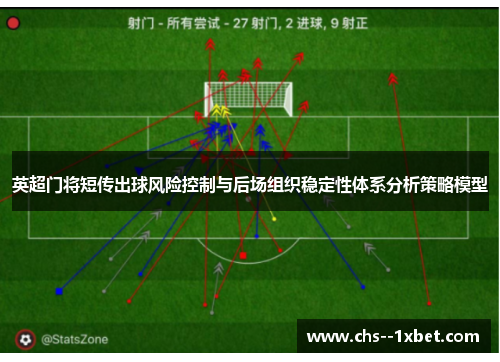 英超门将短传出球风险控制与后场组织稳定性体系分析策略模型