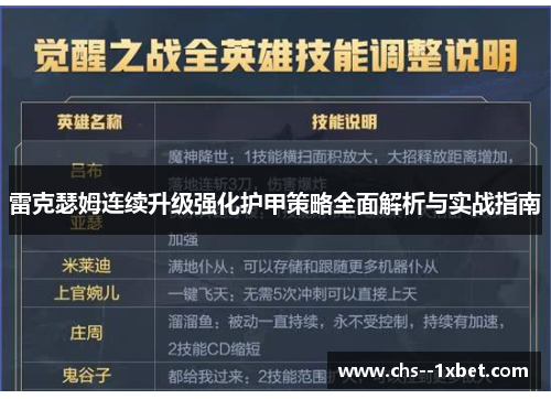 雷克瑟姆连续升级强化护甲策略全面解析与实战指南