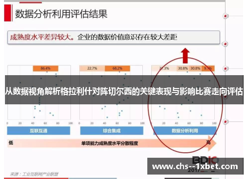 从数据视角解析格拉利什对阵切尔西的关键表现与影响比赛走向评估