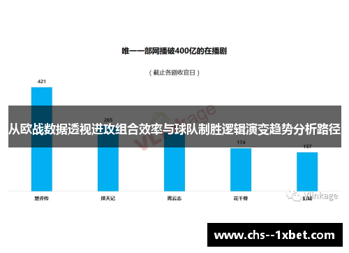 从欧战数据透视进攻组合效率与球队制胜逻辑演变趋势分析路径