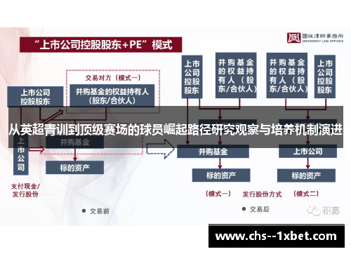 从英超青训到顶级赛场的球员崛起路径研究观察与培养机制演进