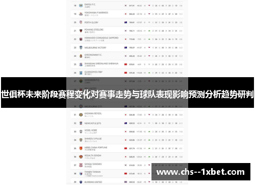 世俱杯未来阶段赛程变化对赛事走势与球队表现影响预测分析趋势研判