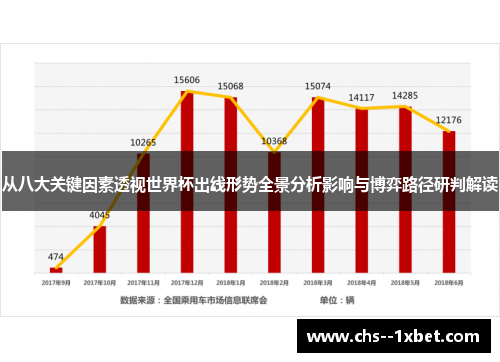 从八大关键因素透视世界杯出线形势全景分析影响与博弈路径研判解读