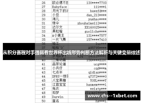 从积分赛程对手强弱看世界杯出线形势判断方法解析与关键变量综述