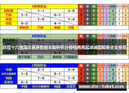 欧冠十六强淘汰赛赛前剧本解析积分榜格局再起波澜图解要点全景观
